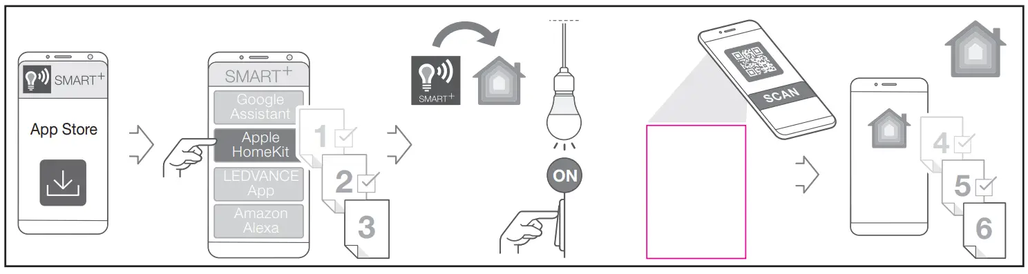 APPLE HOMEKIT (iOS only)