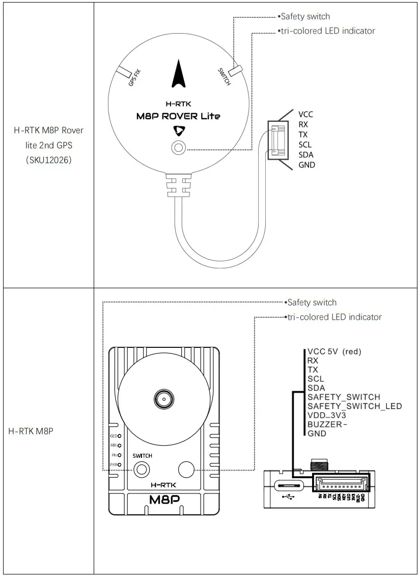 Holybro H-RTK M8P GNSS Series High Precision Positioning System - fig 8