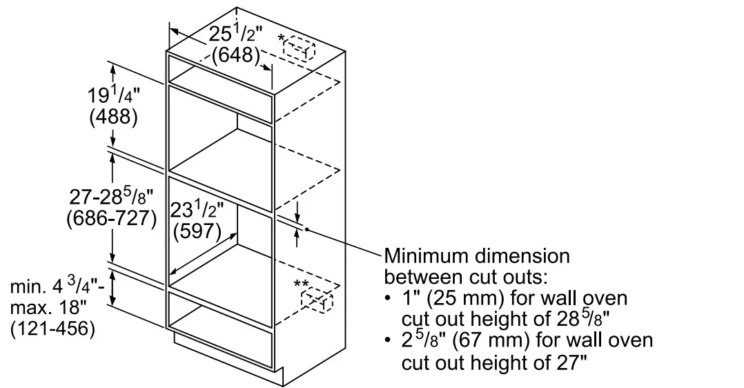 Installation Details