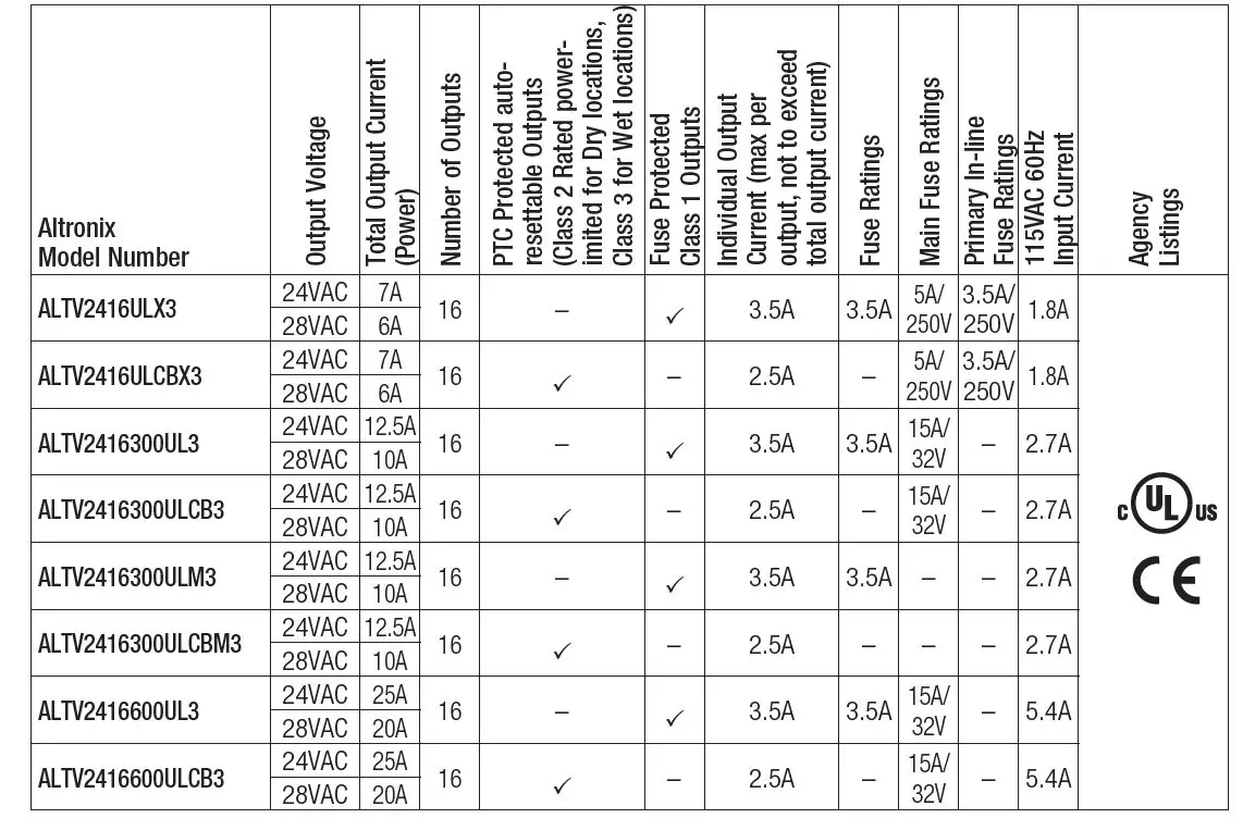 Altronix ALTV2416UL3 Series CCTV Power Supplies Instruction Manual-FIG-2