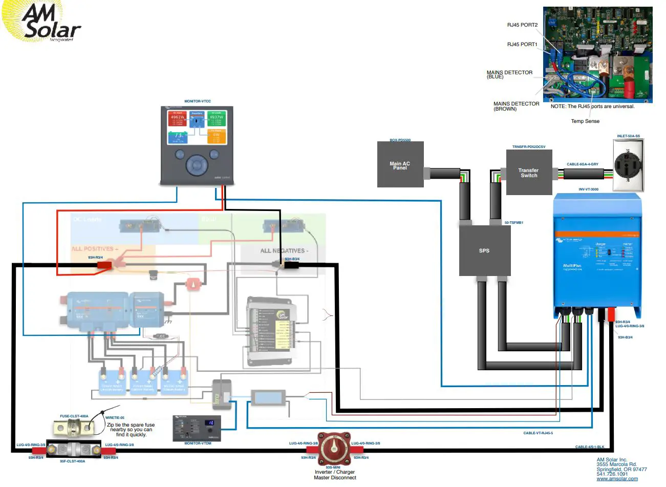AM Solar 99-TRLSIG Deluxe Upgrade Inverter Instruction Manual - AM Solar Lithium Control Board