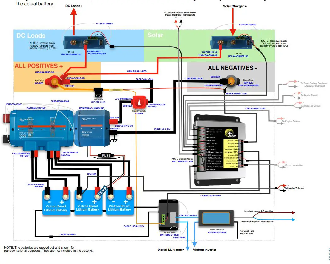AM Solar 99-TRLSIG Deluxe Upgrade Inverter Instruction Manual - Battery Bank