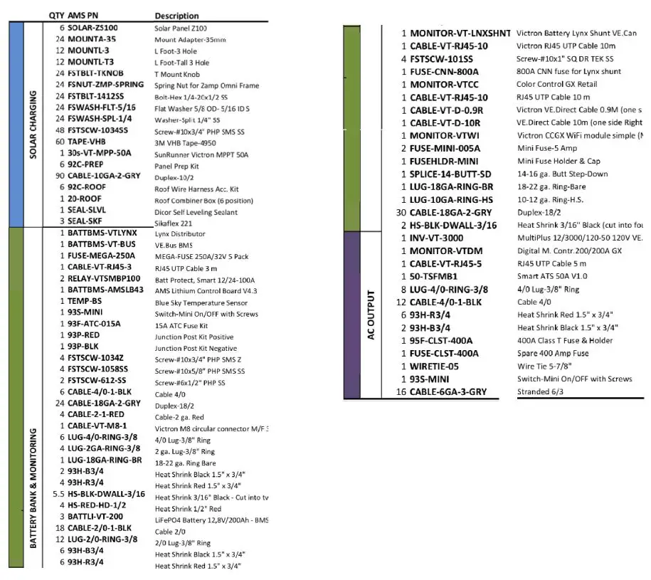 AM Solar 99-TRLSIG Deluxe Upgrade Inverter Instruction Manual - Bill of Materials
