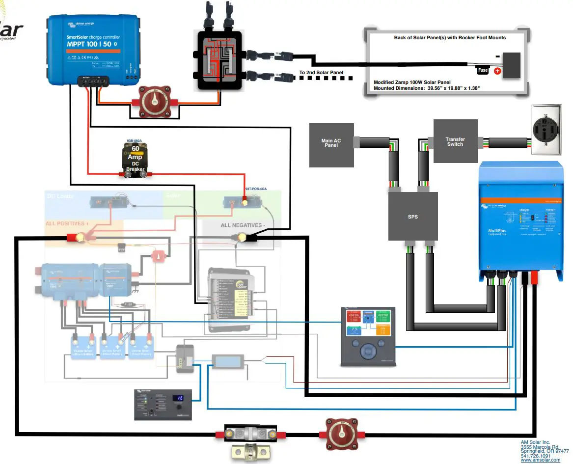 AM Solar 99-TRLSIG Deluxe Upgrade Inverter Instruction Manual - Suggested Tools For Installation