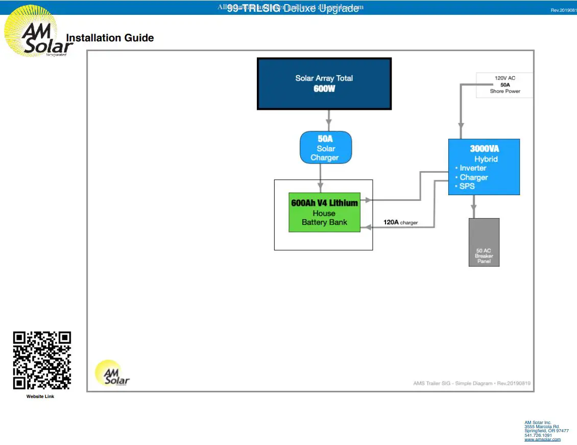 AM Solar 99-TRLSIG Deluxe Upgrade Inverter Instruction Manual