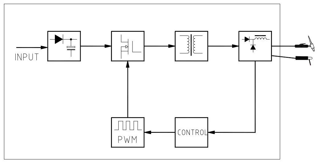 VEVOR TIG Welder AC DC 3 in 1 TIG MMA ARC Welding Machine - Diagram