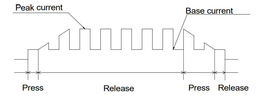 VEVOR TIG Welder AC DC 3 in 1 TIG MMA ARC Welding Machine - Peak