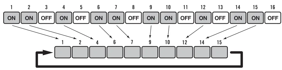 Korg VOLCASAMPLE2 Compact Digital Sample Sequencer - parts