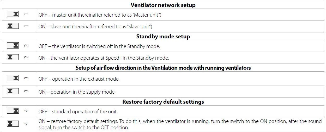 BLAUBERG-S10-Single-Room-Air-Handling-Unit-Vento- (1)