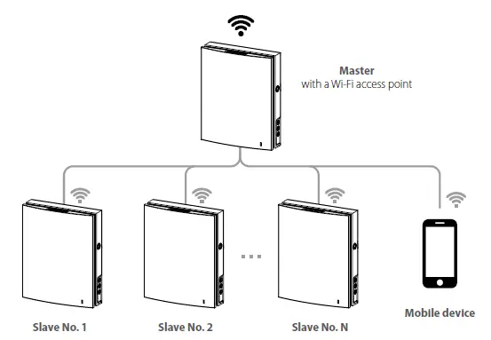 BLAUBERG-S10-Single-Room-Air-Handling-Unit-Vento- (20)