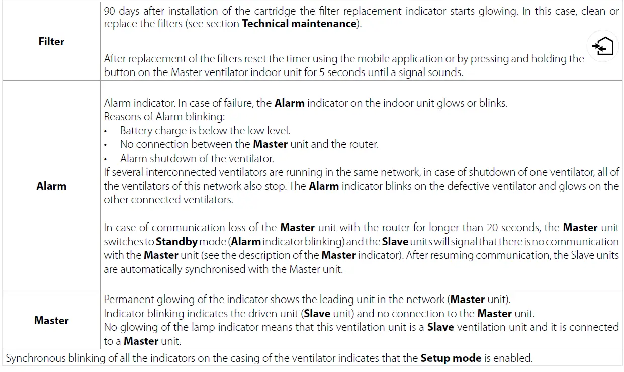 BLAUBERG-S10-Single-Room-Air-Handling-Unit-Vento- (3)