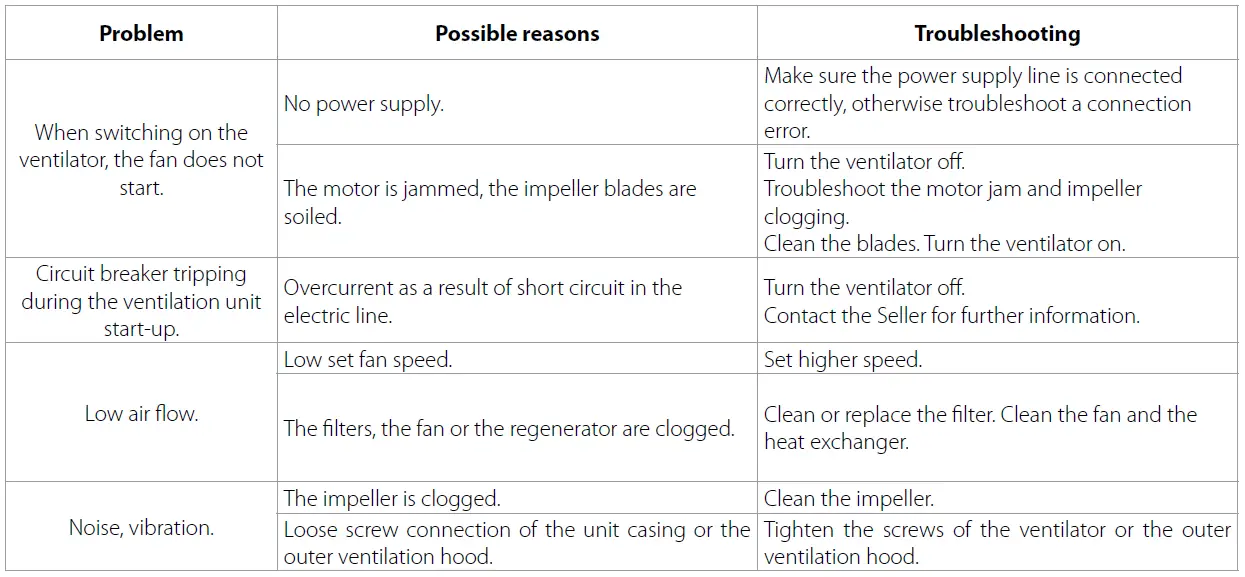 BLAUBERG-S10-Single-Room-Air-Handling-Unit-Vento- (35)