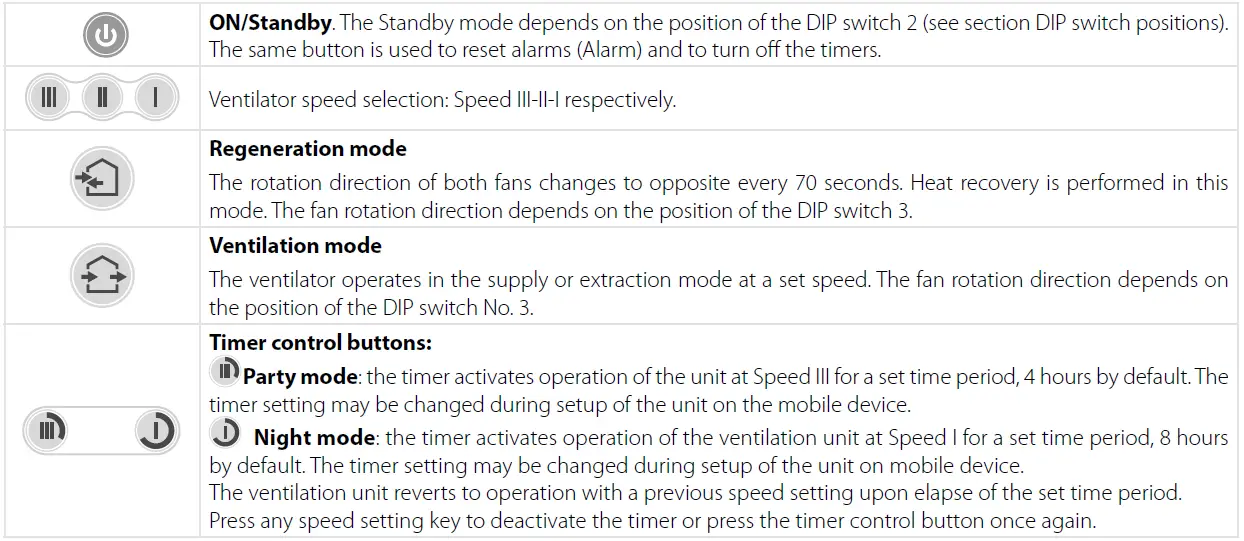BLAUBERG-S10-Single-Room-Air-Handling-Unit-Vento- (4)