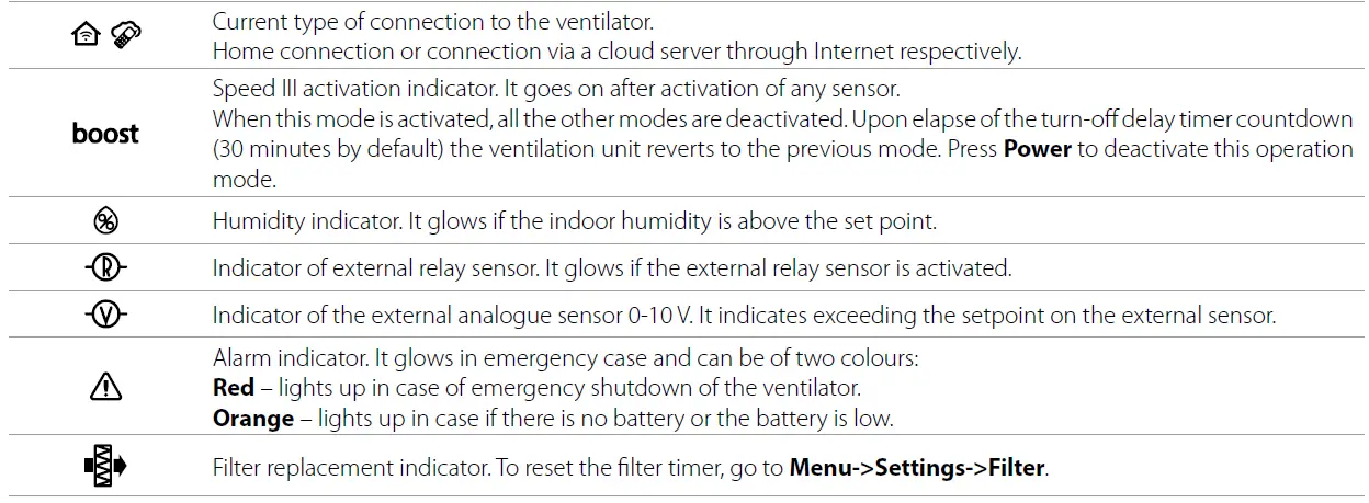 BLAUBERG-S10-Single-Room-Air-Handling-Unit-Vento- (9)