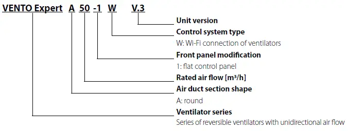 BLAUBERG-S10-Single-Room-Air-Handling-Unit-Vento-fig-2