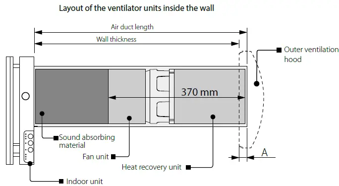 BLAUBERG-S10-Single-Room-Air-Handling-Unit-Vento-fig-3