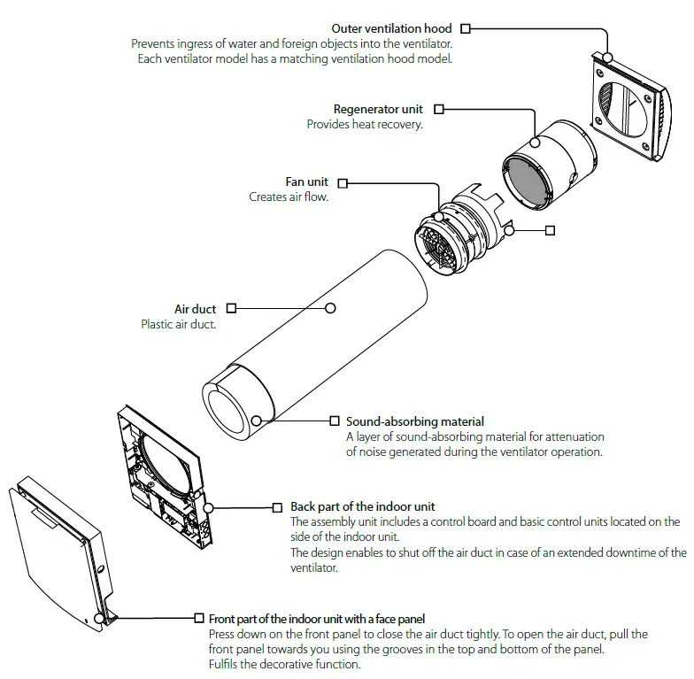 BLAUBERG-S10-Single-Room-Air-Handling-Unit-Vento-fig-5