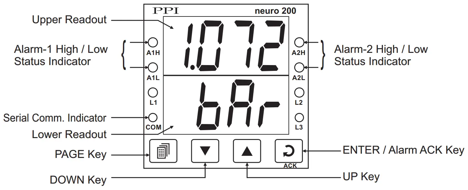 PPI Neuro 200 Advanced Universal Process Indicator - FRONT PANEL LAYOUT