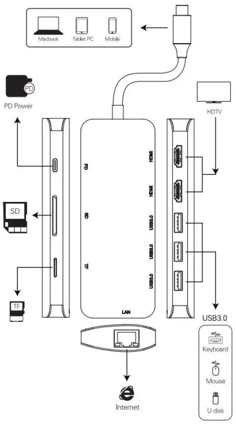 cakitte-B0BMFGCMGS-9-In-1-Docking-Station-fig- (2)