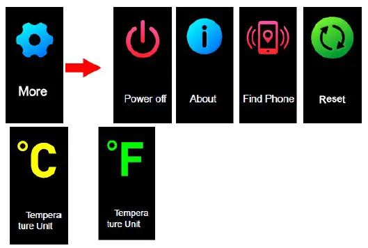denver BFH 242 Fitness Band Watch - Functions Dial 9