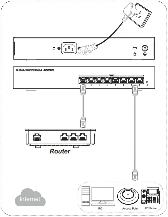 Grandstream GWN7701PA 8 Port Unmanaged Gigabit Switch with 8 PoE Plus - Router