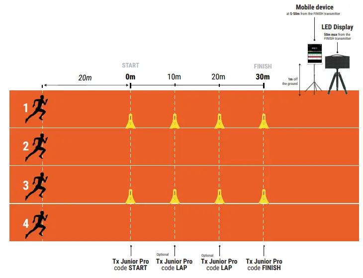 freelap-TRACK -amp-FIELD-Timing-System-fig-12