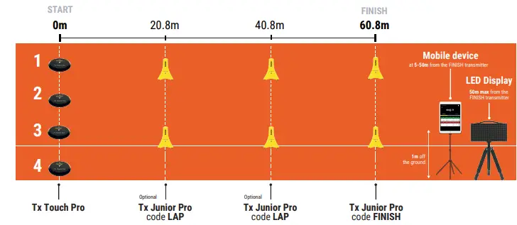 freelap-TRACK -amp-FIELD-Timing-System-fig-13