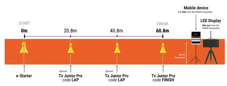 freelap-TRACK -amp-FIELD-Timing-System-fig-14
