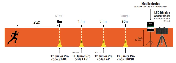 freelap-TRACK -amp-FIELD-Timing-System-fig-2