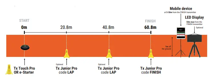 freelap-TRACK -amp-FIELD-Timing-System-fig-3