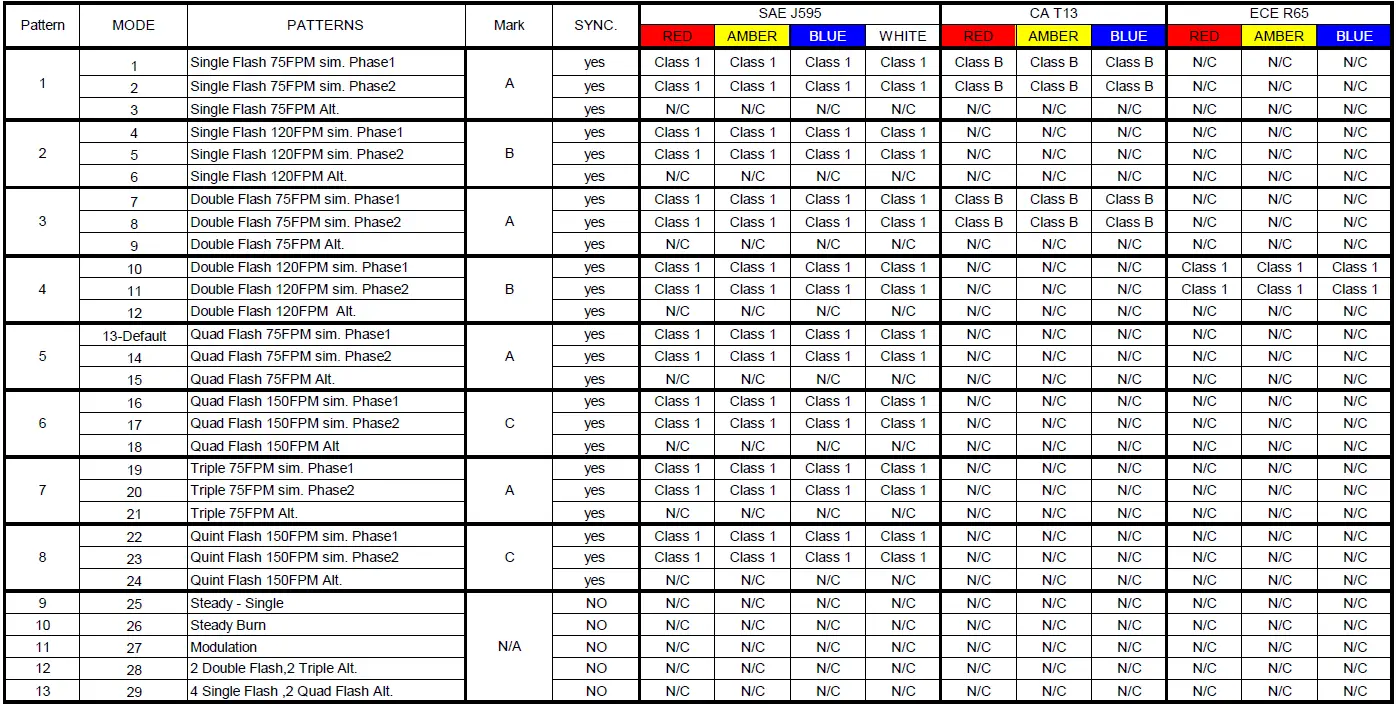 CODE3-MR24Q-XXXX-Multi-Mount-Directional-LED-fig-3