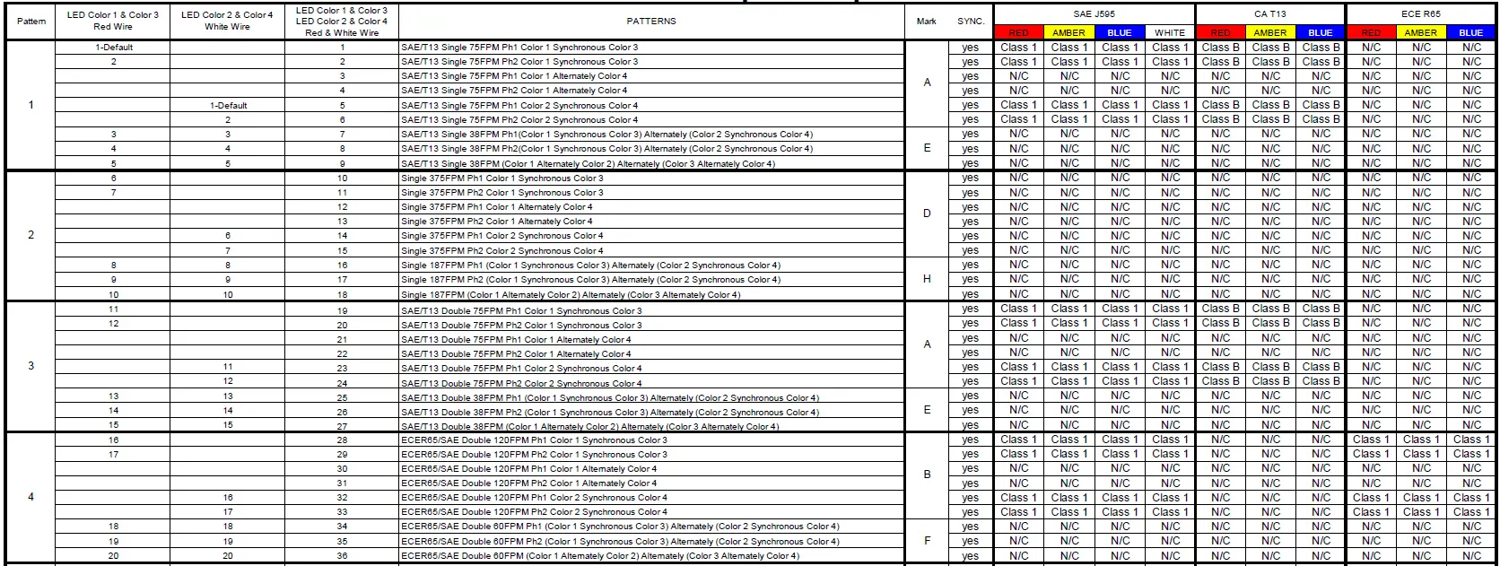 CODE3-MR24Q-XXXX-Multi-Mount-Directional-LED-fig-4