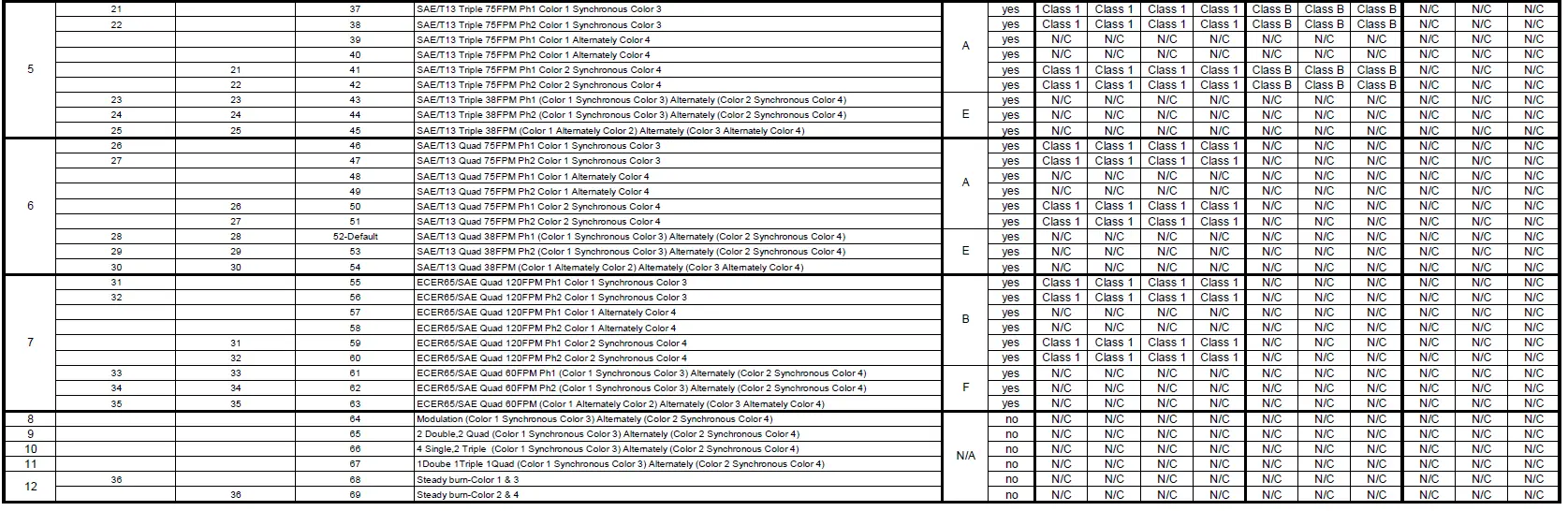 CODE3-MR24Q-XXXX-Multi-Mount-Directional-LED-fig-4