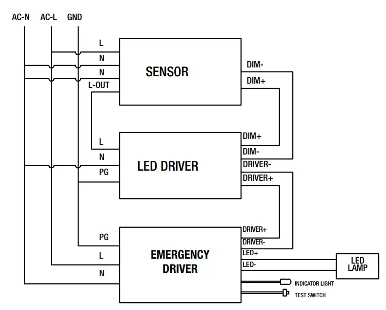 Recessed Drywall Mounting