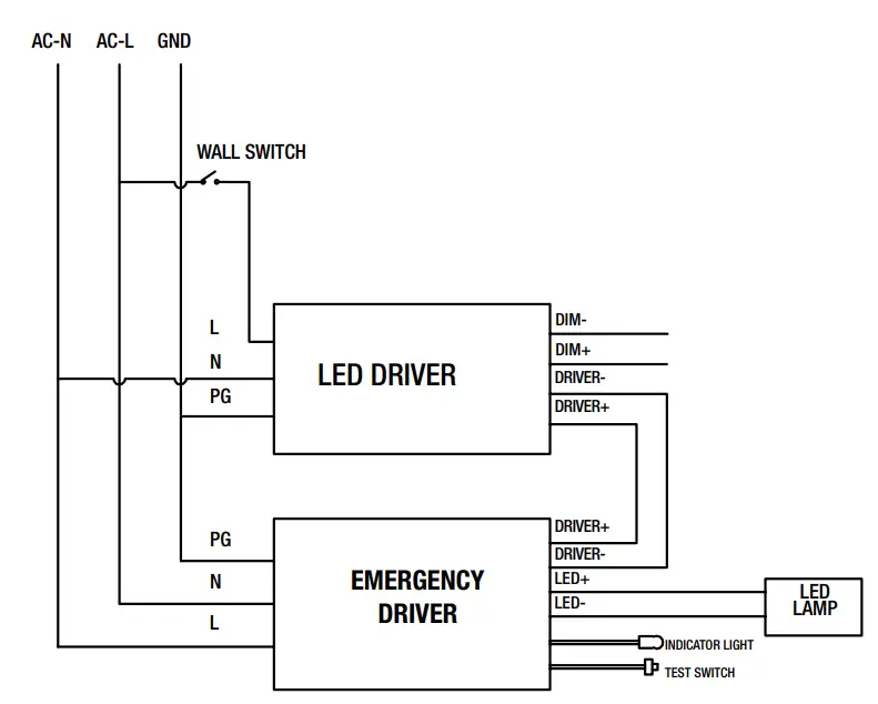 Recessed Drywall Mounting