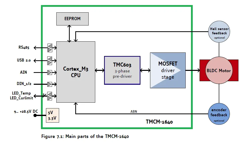 TRINAMIC-TMCM-1640-Bldc-Motor-Controller-FIG- (15)