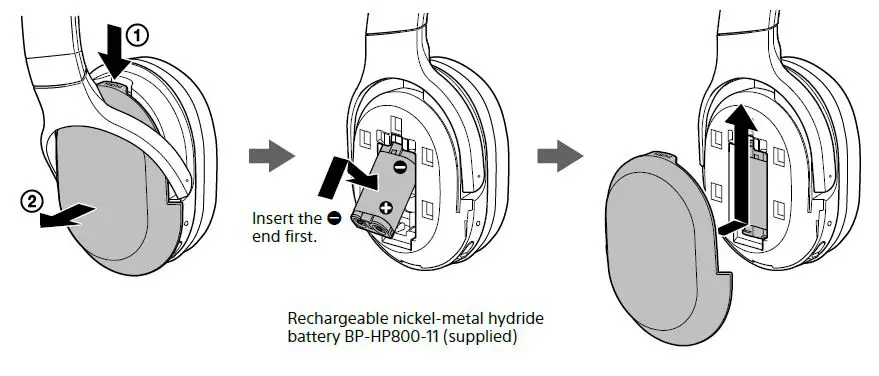 Sony-MDRRF895RK-Wireless-Stereo-Headphone-System-fig-2