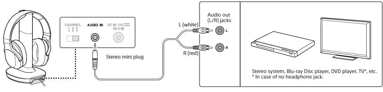Sony-MDRRF895RK-Wireless-Stereo-Headphone-System-fig-6