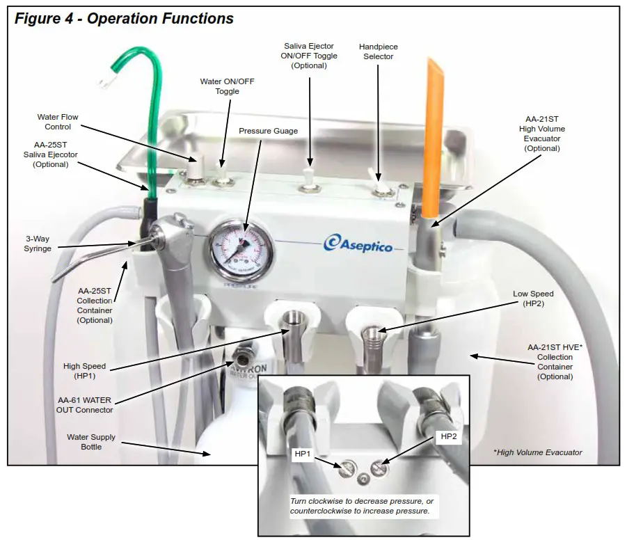 Aseptico ADU-04ST Manual Portable Dental Control System - Operation
