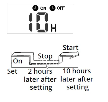 Mr Cool-MC-Air-Conditioner-Remote-Buttons-and-Functions-FIG-16