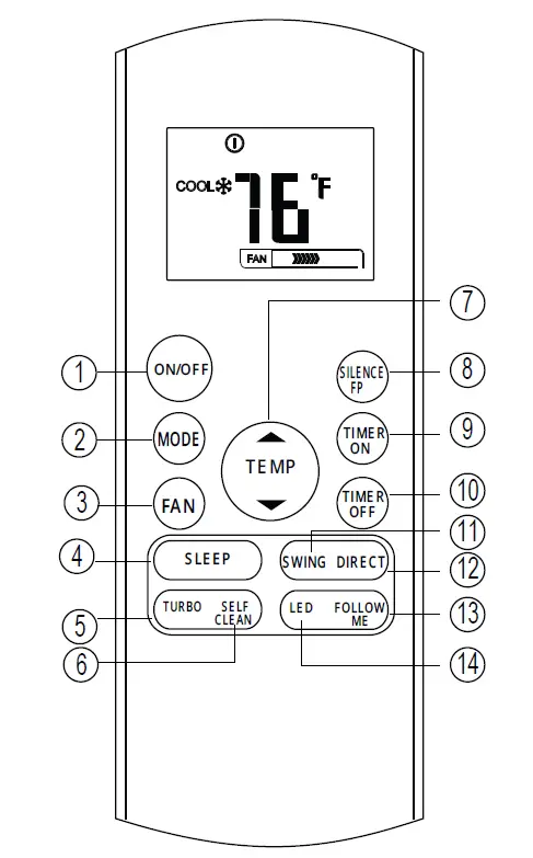 Mr Cool-MC-Air-Conditioner-Remote-Buttons-and-Functions-FIG-4