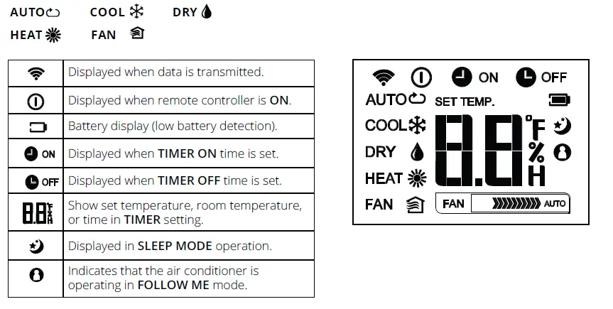 Mr Cool-MC-Air-Conditioner-Remote-Buttons-and-Functions-FIG-6