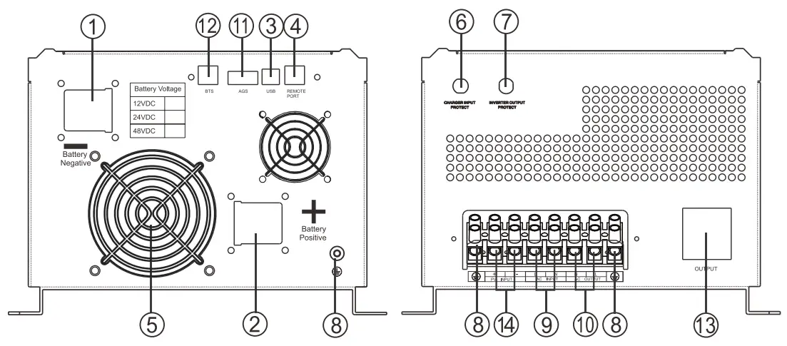 Must PV3000 100% Pure Sine Wave Solar Inverter - fig 1