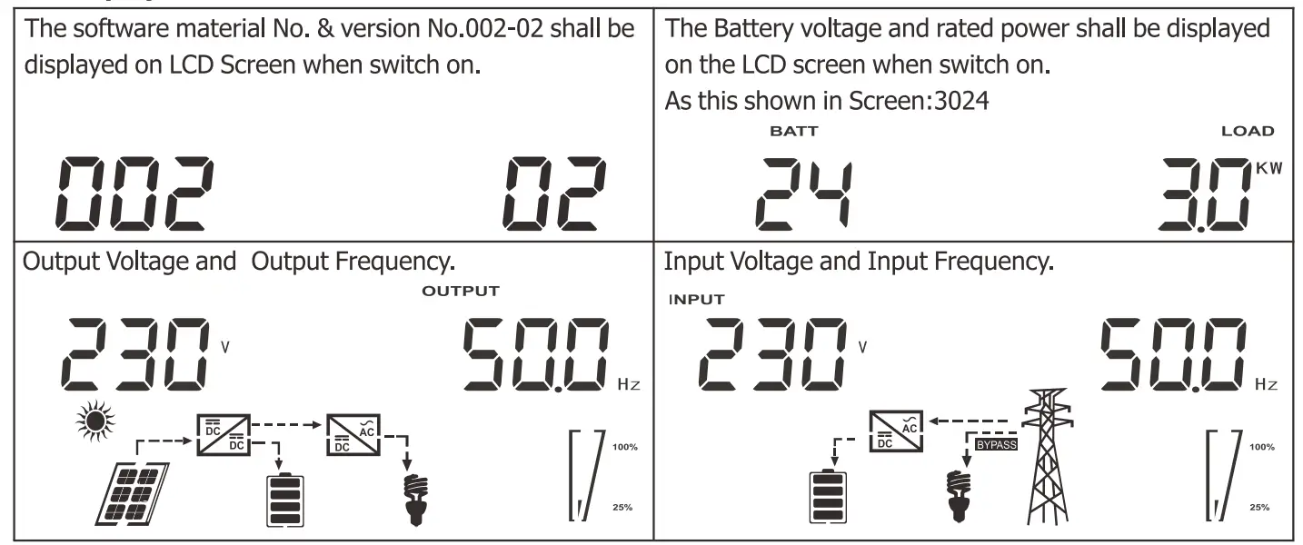 Must PV3000 100% Pure Sine Wave Solar Inverter - fig 10