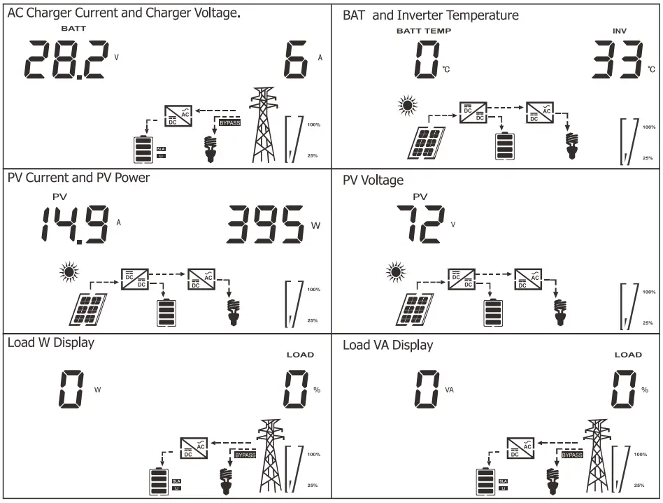Must PV3000 100% Pure Sine Wave Solar Inverter - fig 11