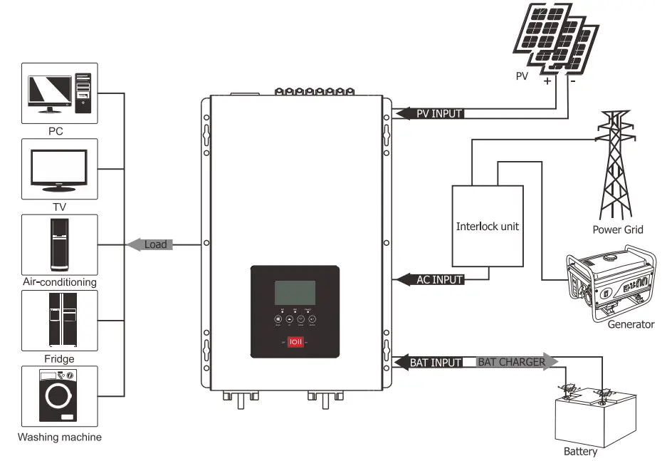 Must PV3000 100% Pure Sine Wave Solar Inverter - fig 12