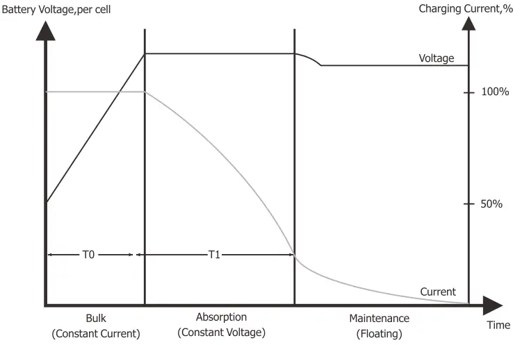 Must PV3000 100% Pure Sine Wave Solar Inverter - fig 17