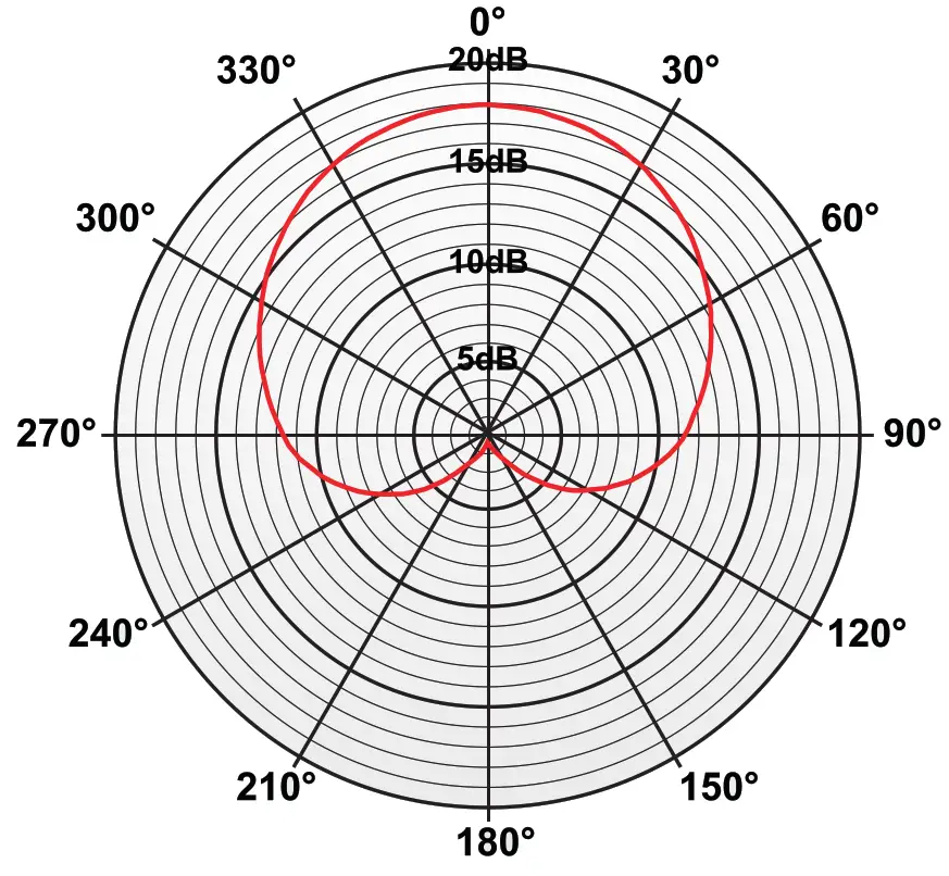 soundsation Vocal 100 Cardioid Dynamic Microphone - PATTERN GRAPH