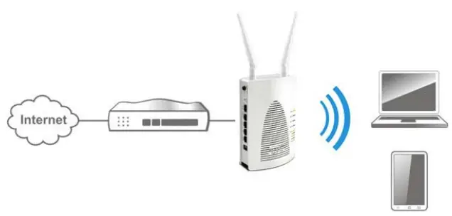 DrayTek-VigorAP-903-WiFi-5-PoE-Mesh-Access-Point- (10)