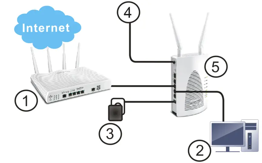 DrayTek-VigorAP-903-WiFi-5-PoE-Mesh-Access-Point- (6)